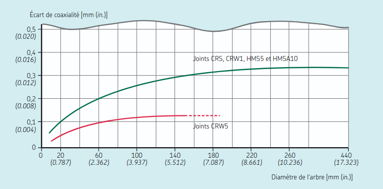 Concentricité SPI.png