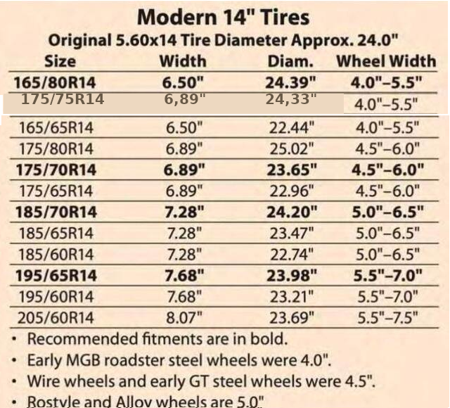 mgb-tyres.png